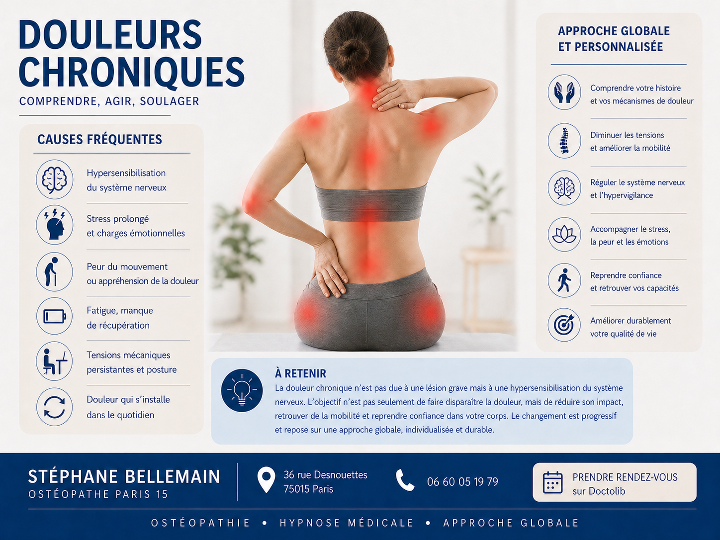 Infographie douleurs chroniques ostéopathe Paris 15 Stéphane Bellemain